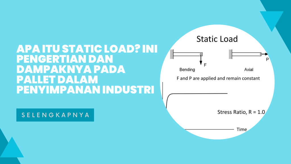 apa itu static load